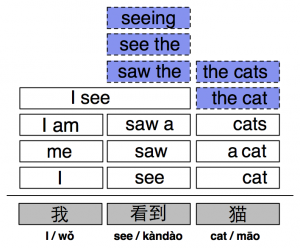 cat-zh (location translation modeling)