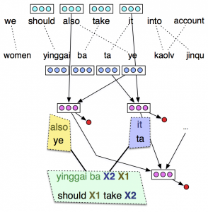 markov_nnet_hiero2 (ltm)