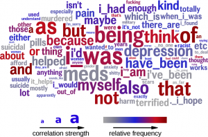 Figure 1: Words and phrases most predictive of self-reported diagnosis of PTSD on Twitter (as compared to age- and gender-matched control users). The color indexes relative frequency, from grey (rarely used) through blue (moderately used) to red (frequently used).