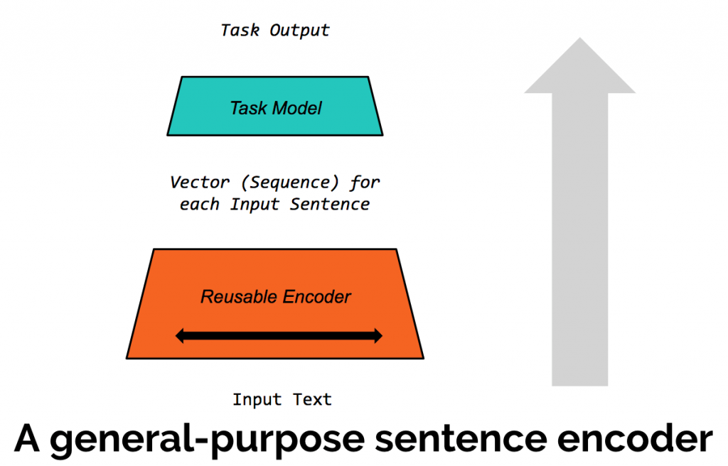 meaning of representation and sentence